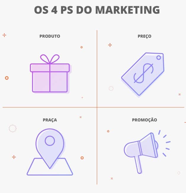 Imagem sobre estratégia de marketing