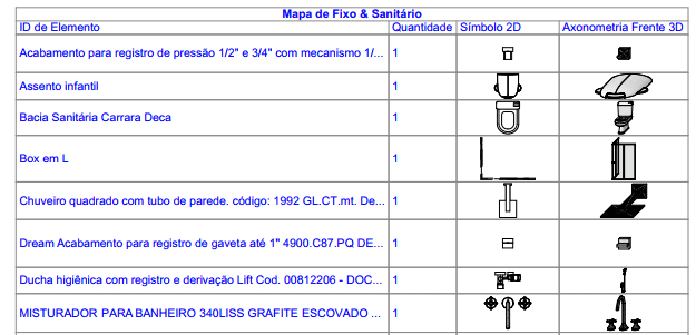 Imagens da biblioteca de elementos construtivos disponíveis na versão nacional do Archicad.
