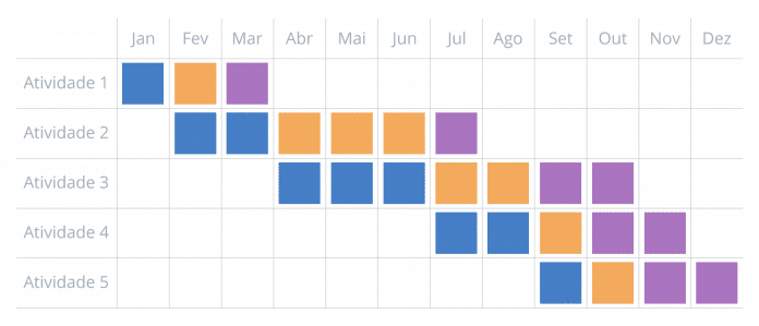 Cronograma de projetos, imagem 2.