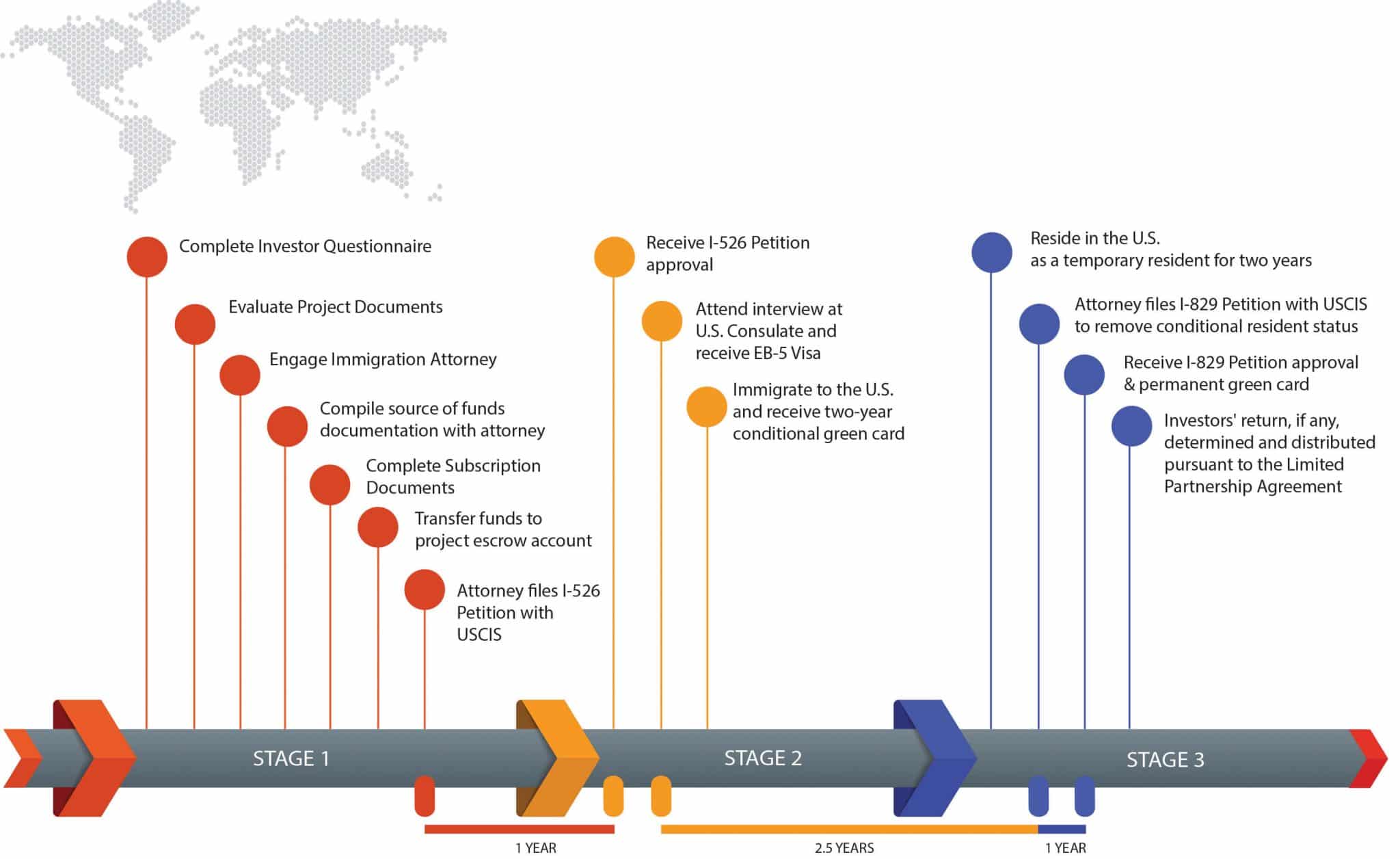 Cronograma de projetos, imagem 3.