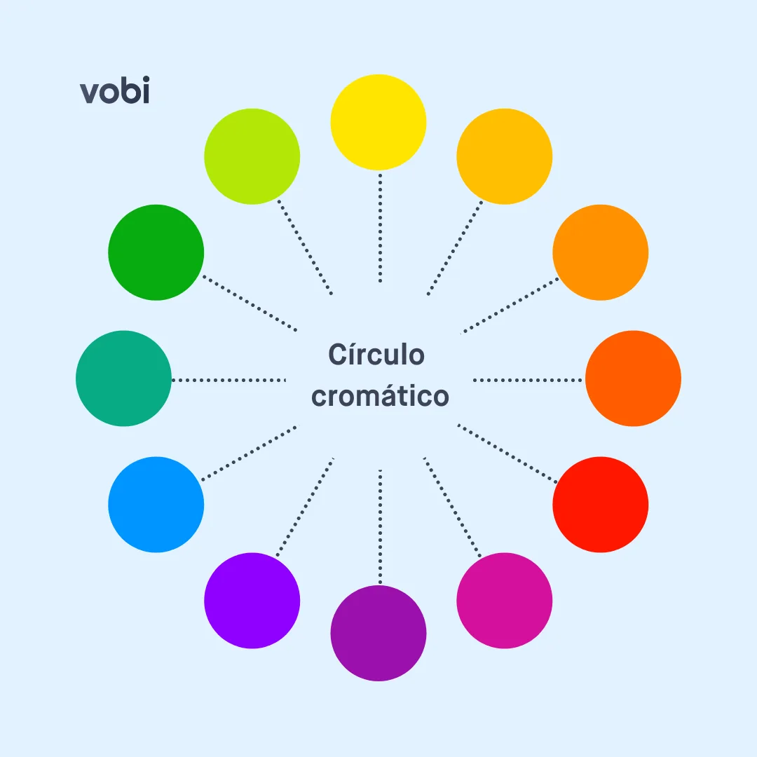 Imagem que destaca a importância de definir as cores em um projeto de pintura.