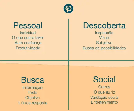 Pinterest para arquitetos - Imagem 4