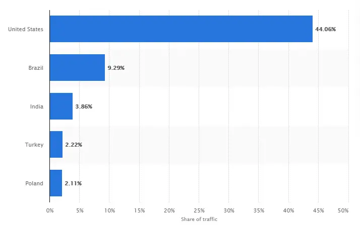 Pinterest para arquitetos - Imagem 5