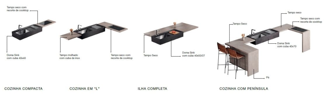 Layouts possíveis com os produtos da linha DOMATECA.